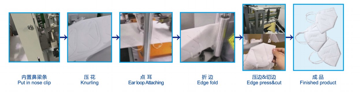 Многоразовый срок службы длительного использования легко собирать полностью автоматическую машину для маски KN95
