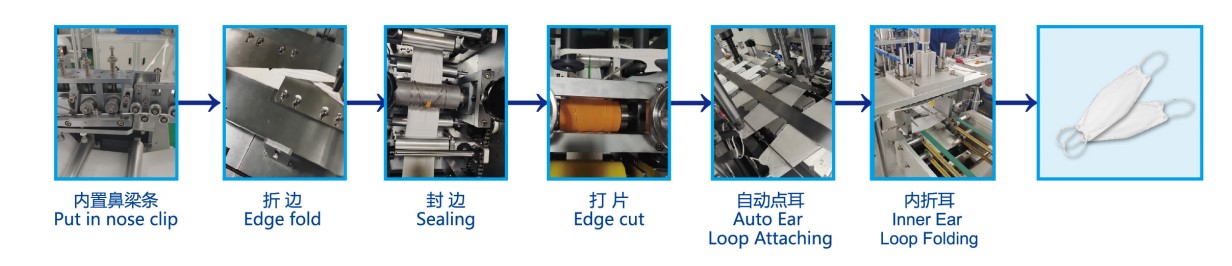 Прочное высококачественное легко собрать полностью автоматическую машину для маски KF94